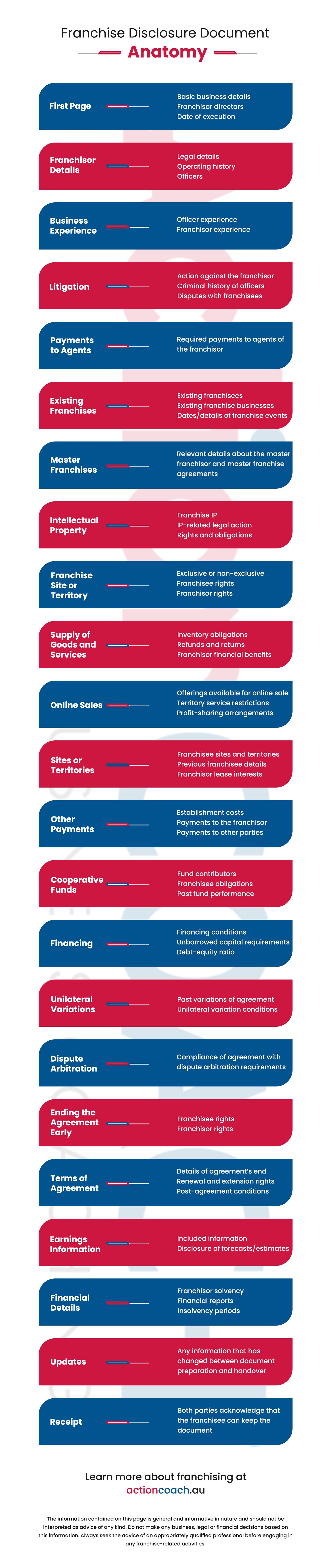 Franchise Disclosure Agreement