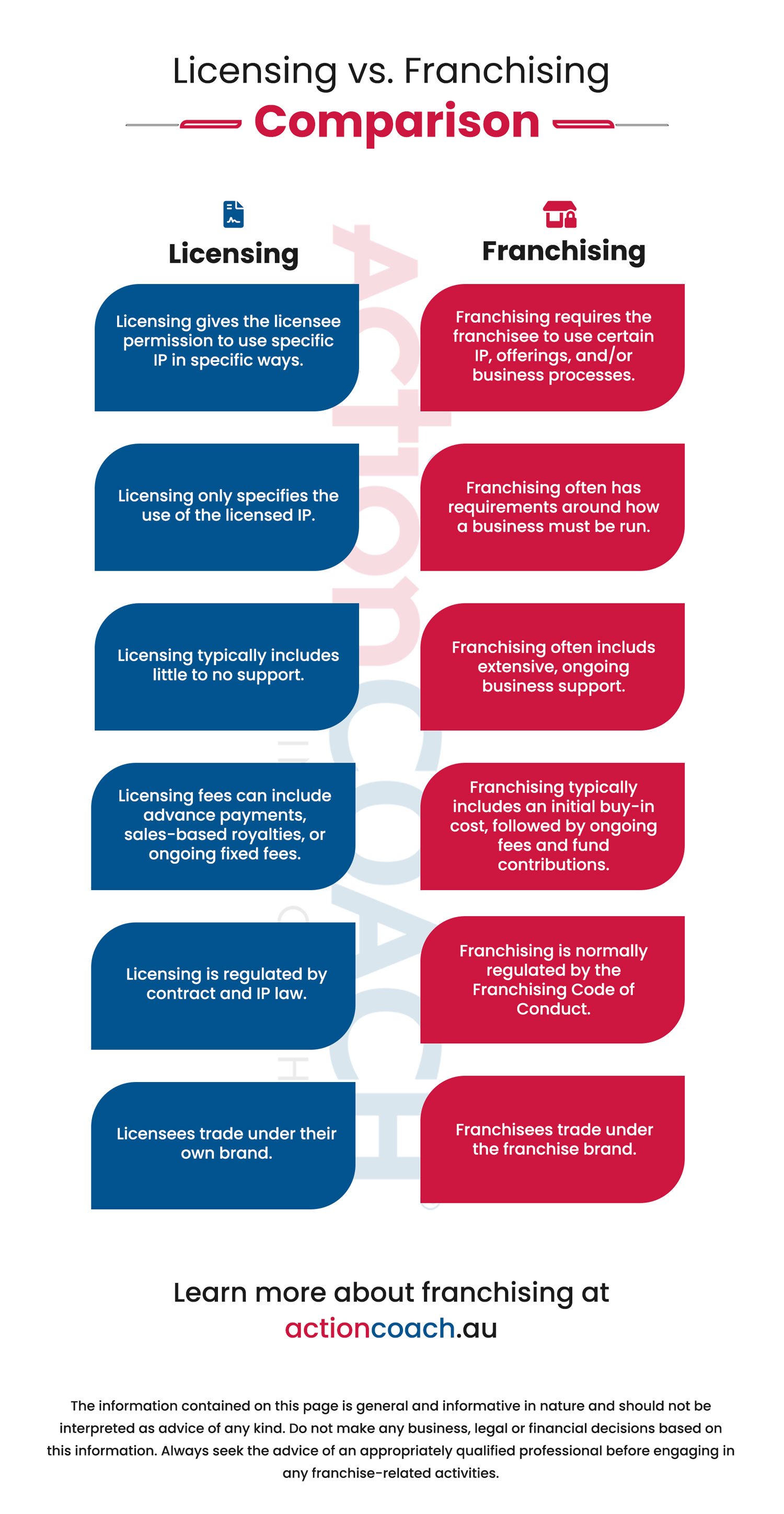 licensing vs franchising